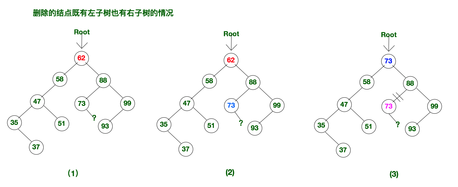 二叉查找树删除节点