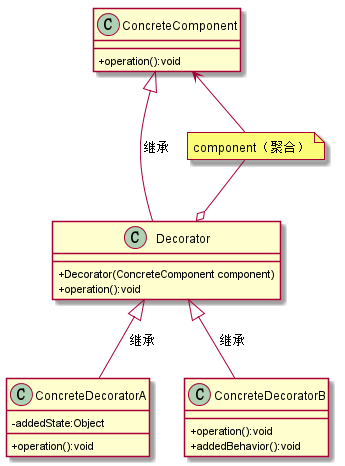 简化版的装饰模式