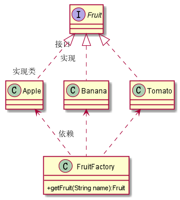 简单工厂模式