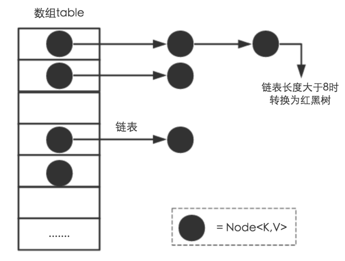 HashMap节点结构图