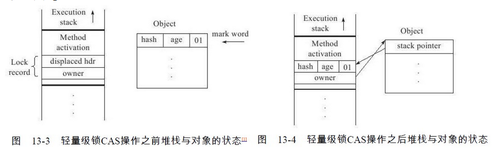 轻量级锁